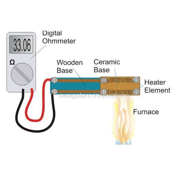 Homemade RTD High Temperature Sensor