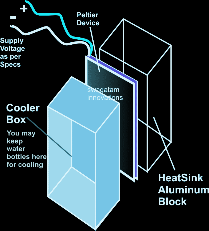 Peltier refrigerator circuit diagram