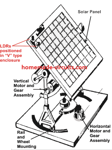 solar tracker mechanism working dual axis