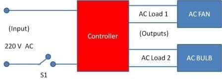 block diagram flip flop