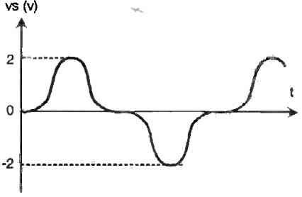 transistor distortion graph