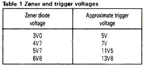 table for zener diode selection